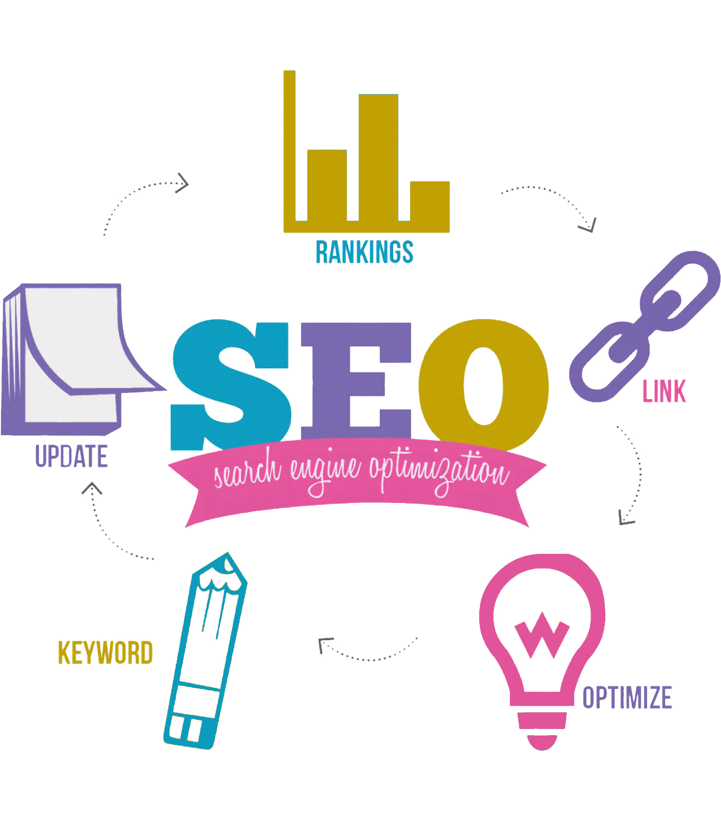 Kütahya Seo Ajansı