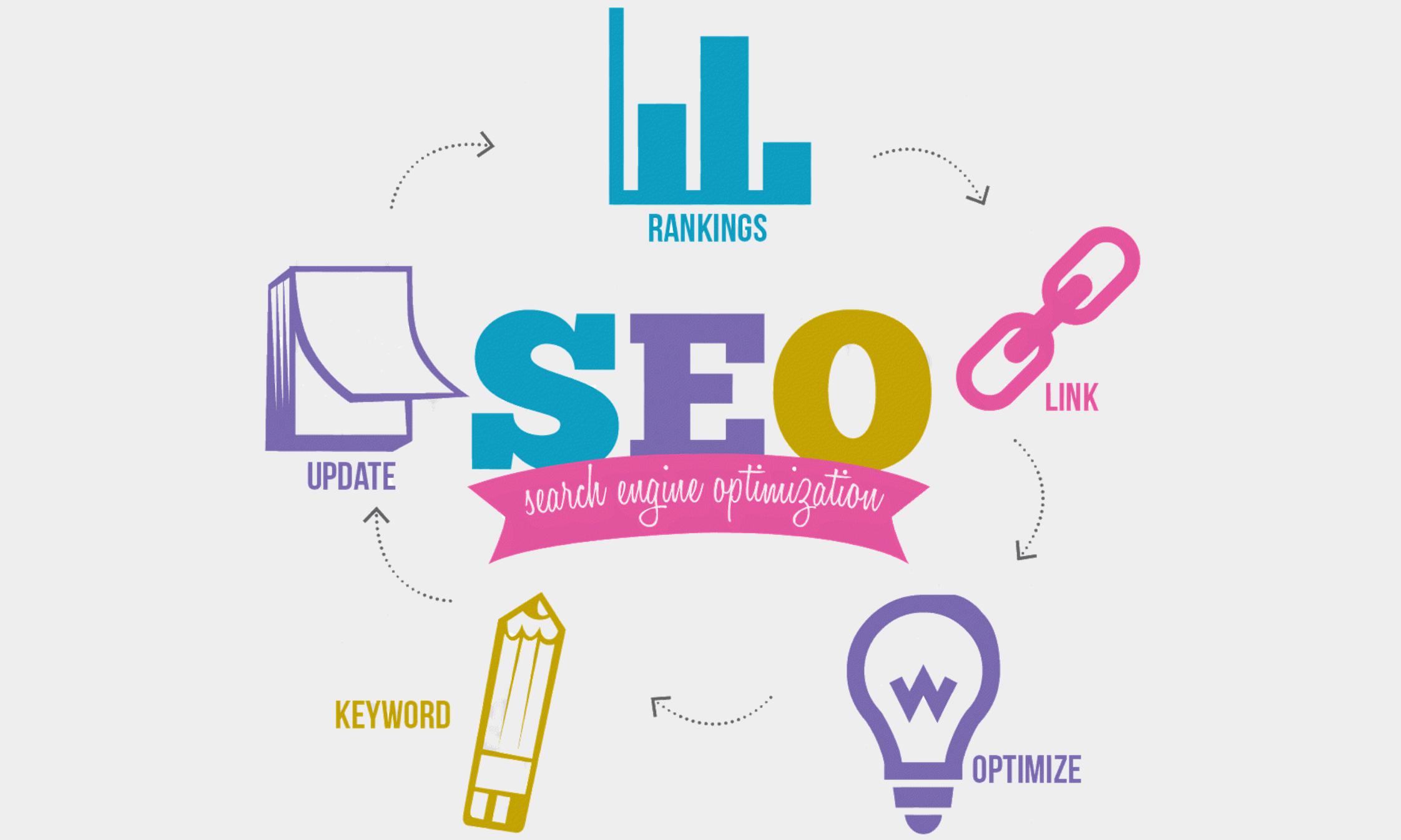 seo, seo uzmanı, Google Optimizasyon,