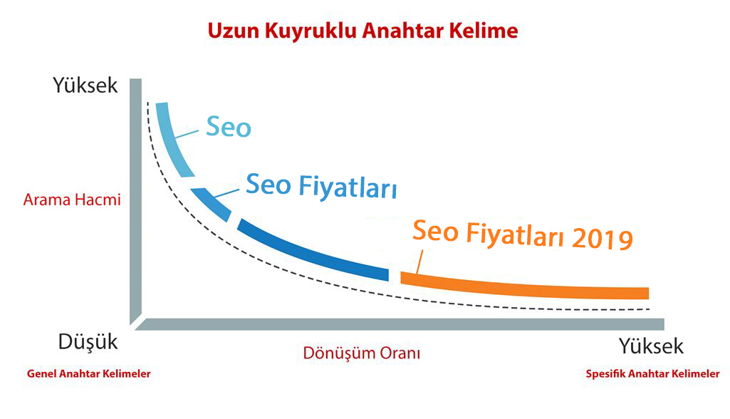 Uzun Kuyruklu Anahtar Kelimeler
